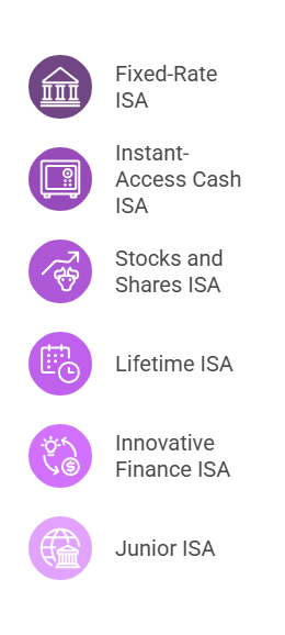 alternatives to Fixed-Rate Cash ISAs